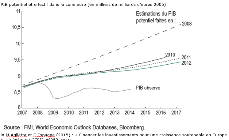 COURS 2 : L’équilibre Macroéconomique à Travers Les Modèles : IS-LM ...